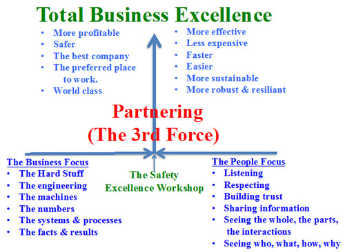 Total business excellence