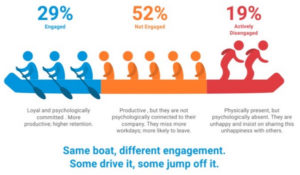 engage employees on profitability, safety performance, and workplace violence