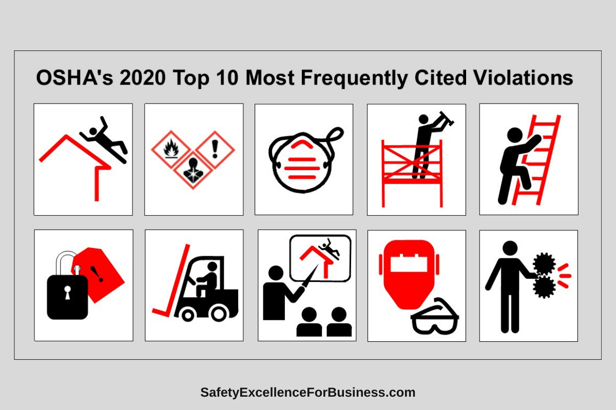 OSHA'S 2020 Top 10 Most Frequently Cited Violations