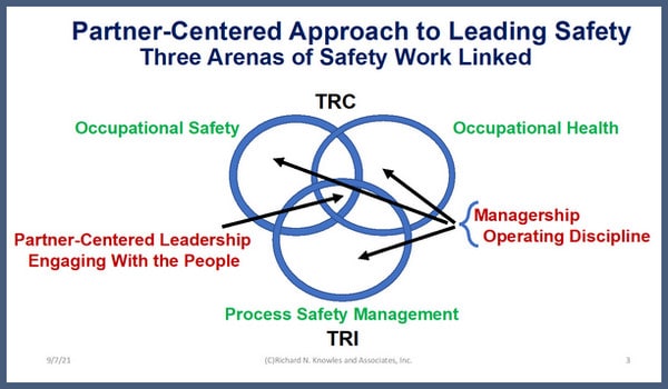 partner centered leadership for workplace safety