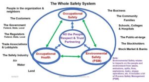 Basic Safety System A Safety Systems View for Organizations