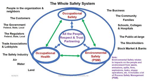 the whole safety system